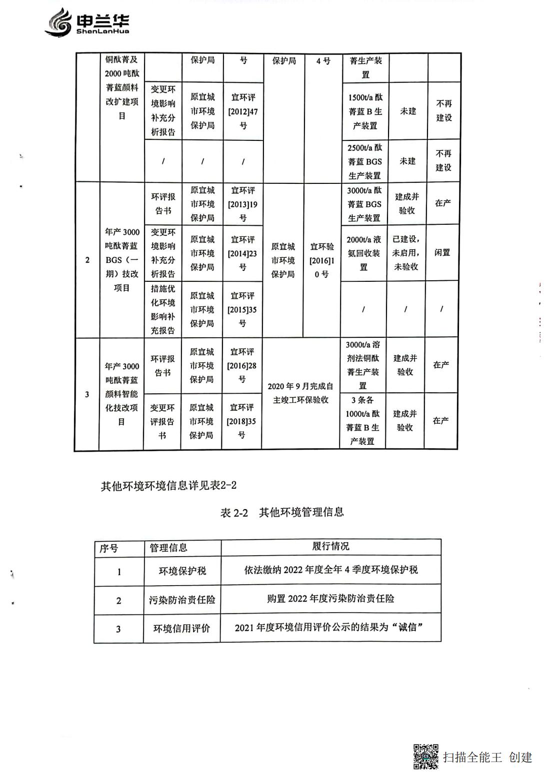 2022年環(huán)境管理公示報(bào)告書(圖3)