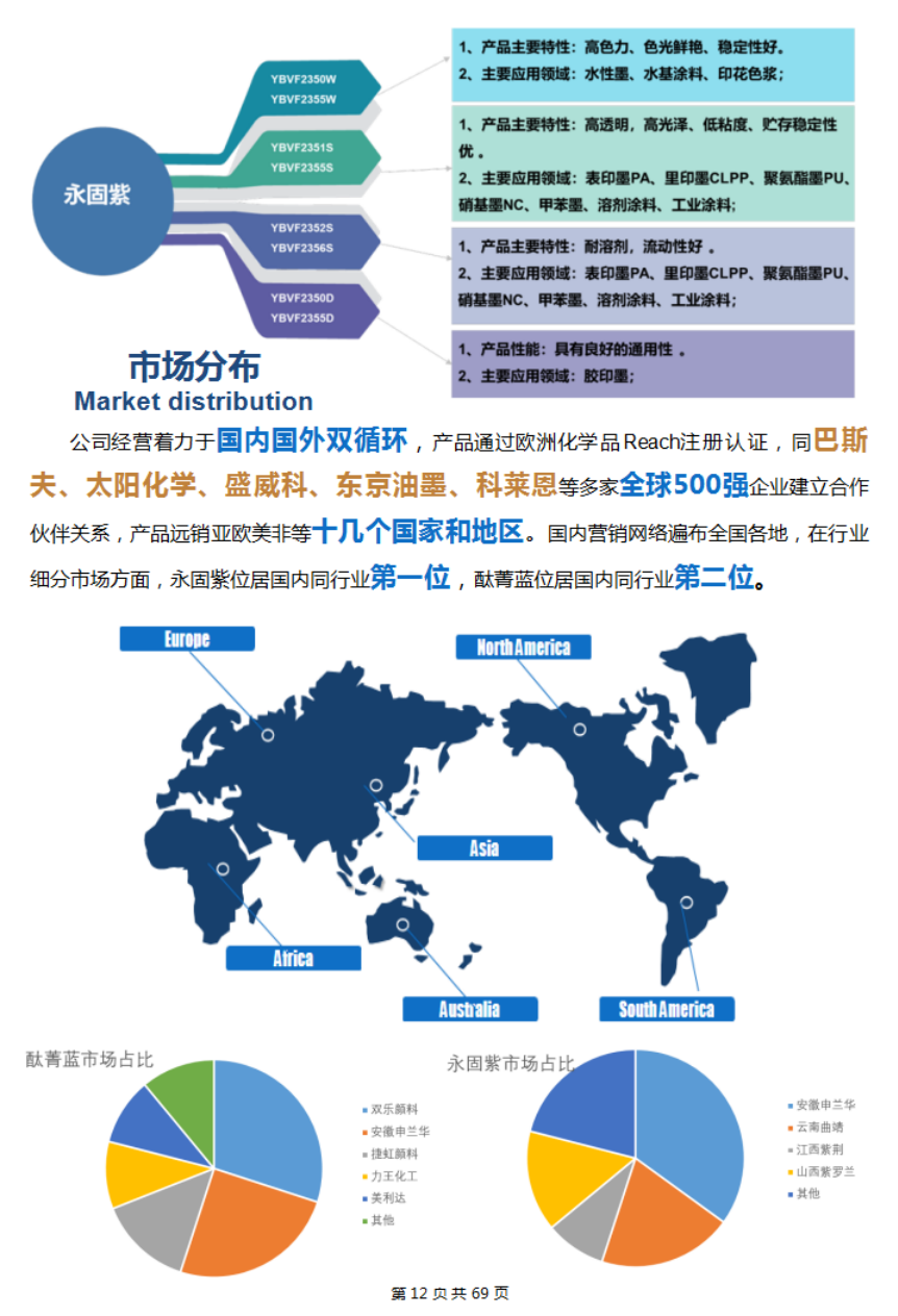 2021年度社會責(zé)任報(bào)告(圖13)