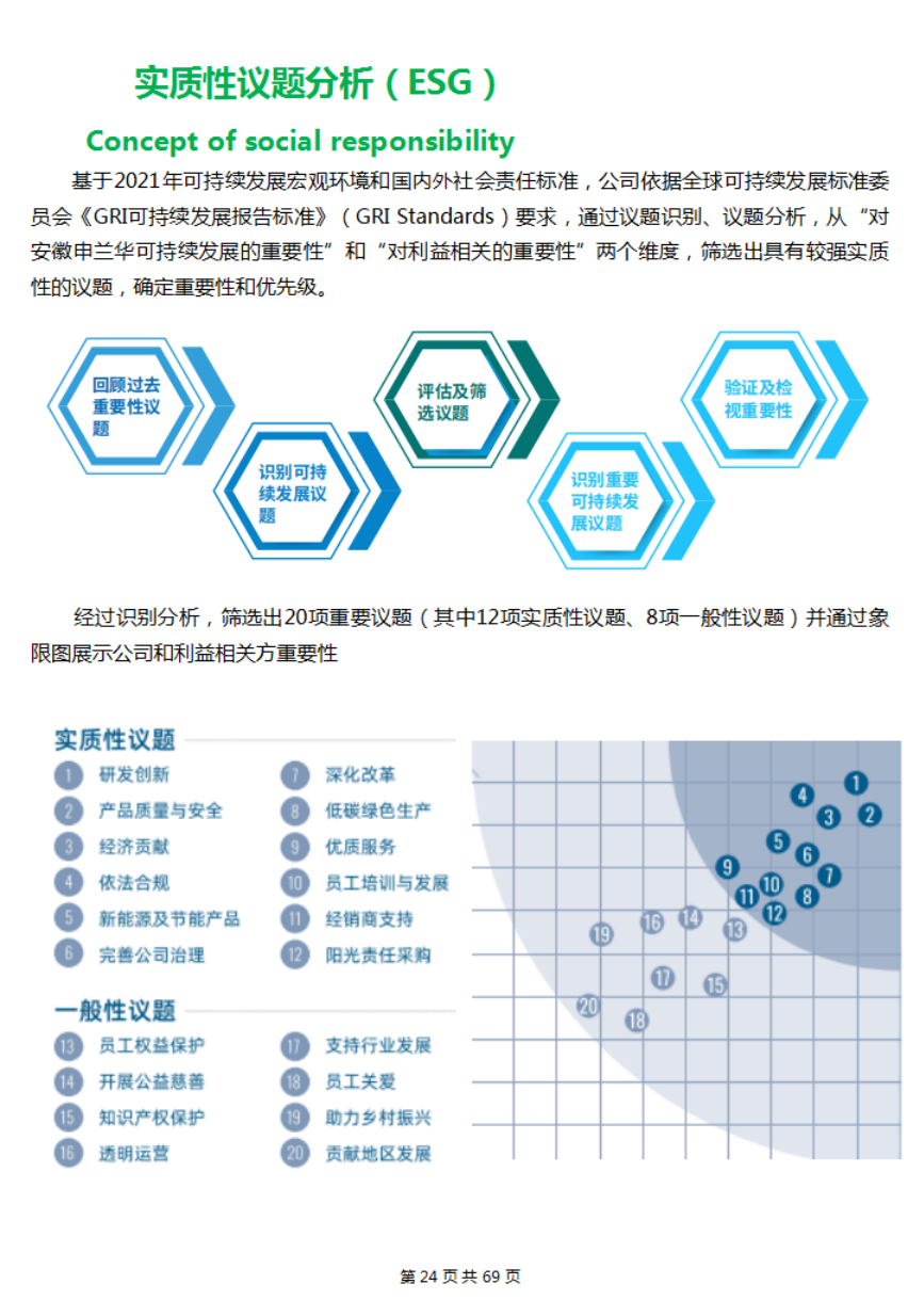 2021年度社會責(zé)任報(bào)告(圖16)