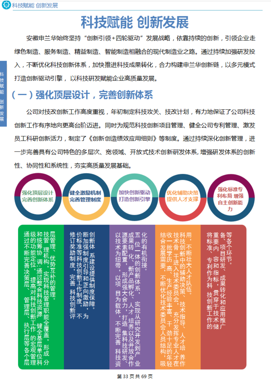 2021年度社會責(zé)任報(bào)告(圖20)