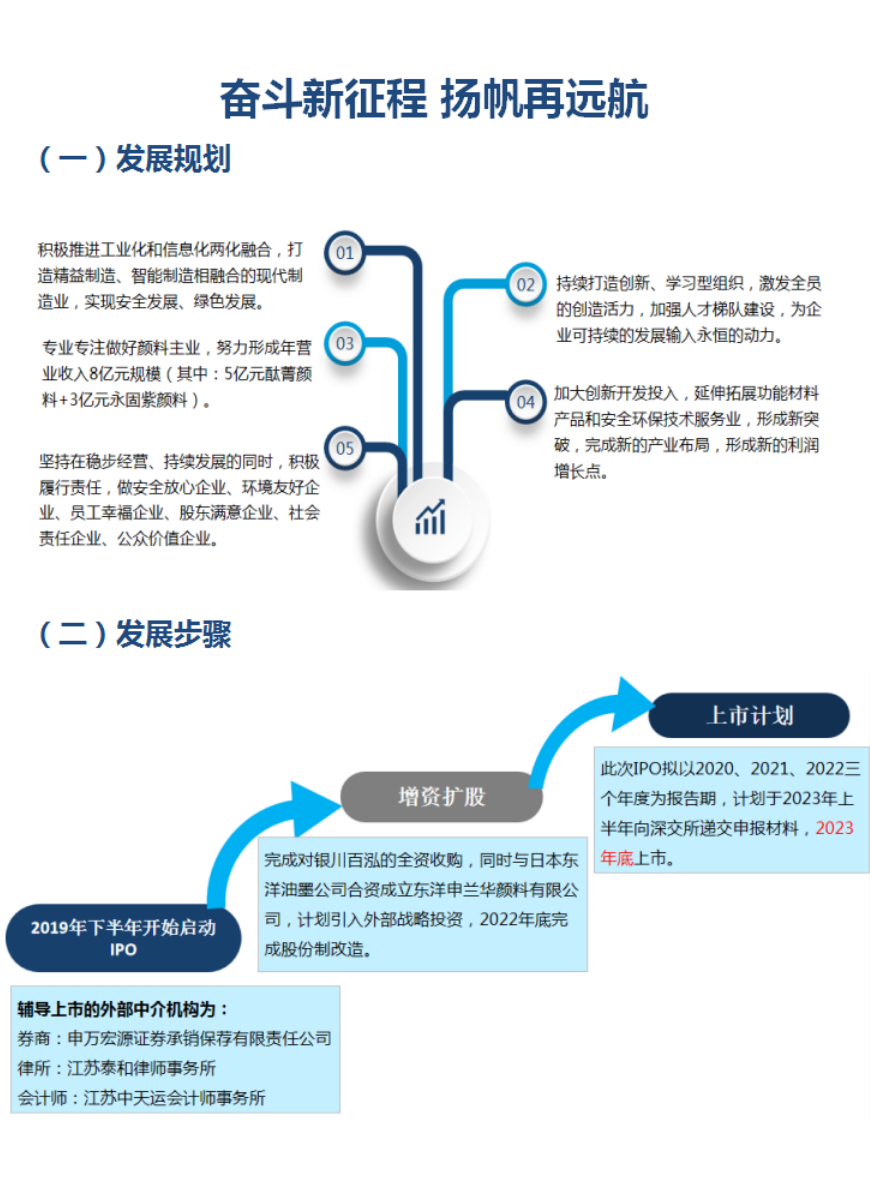 2021年度社會責(zé)任報(bào)告(圖27)